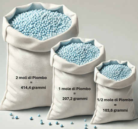 Il concetto di mole spiegato in modo semplice.